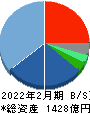 イオンディライト 貸借対照表 2022年2月期 イオンディライト 貸借対照表 2022年2月期