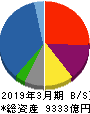 阪和興業 貸借対照表 2019年3月期 阪和興業 貸借対照表 2019年3月期