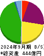 パラカ 貸借対照表 2024年9月期