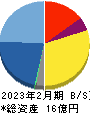 エディア 貸借対照表 2023年2月期