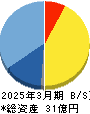 ネットイヤーグループ 貸借対照表 2025年3月期 ネットイヤーグループ 貸借対照表 2025年3月期