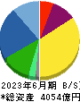 ツムラ 貸借対照表 2023年6月期