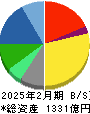 アダストリア 貸借対照表 2025年2月期 アダストリア 貸借対照表 2025年2月期