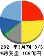 アイエックス・ナレッジ 貸借対照表 2021年3月期 アイエックス・ナレッジ 貸借対照表 2021年3月期