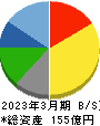 昭文社ホールディングス 貸借対照表 2023年3月期