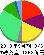 FOOD & LIFE COMPANIES 貸借対照表 2019年9月期 FOOD & LIFE COMPANIES 貸借対照表 2019年9月期