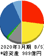 新日本空調 貸借対照表 2020年3月期