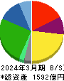 日本瓦斯 貸借対照表 2024年3月期