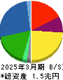 ミネベアミツミ 貸借対照表 2025年3月期