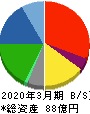 ミアヘルサホールディングス 貸借対照表 2020年3月期 ミアヘルサホールディングス 貸借対照表 2020年3月期