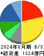 アダストリア 貸借対照表 2024年8月期