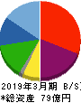 中村超硬 貸借対照表 2019年3月期