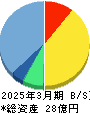 ファンペップ 貸借対照表 2025年3月期