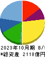 神戸物産 貸借対照表 2023年10月期