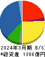 大紀アルミニウム工業所 貸借対照表 2024年3月期