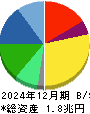 花王 貸借対照表 2024年12月期