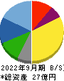 協立情報通信 貸借対照表 2022年9月期
