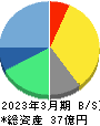 イノベーション 貸借対照表 2023年3月期 イノベーション 貸借対照表 2023年3月期