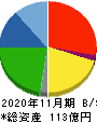 エスプール 貸借対照表 2020年11月期 エスプール 貸借対照表 2020年11月期