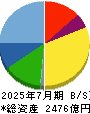 神戸物産 貸借対照表 2025年7月期
