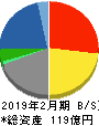 タカキュー 貸借対照表 2019年2月期 タカキュー 貸借対照表 2019年2月期