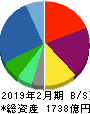 IDOM 貸借対照表 2019年2月期 IDOM 貸借対照表 2019年2月期