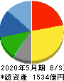 クリエイトSDホールディングス 貸借対照表 2020年5月期 クリエイトSDホールディングス 貸借対照表 2020年5月期