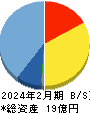 キャスター 貸借対照表 2024年2月期