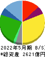 アークス 貸借対照表 2022年5月期