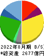 アークス 貸借対照表 2022年8月期