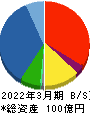ティアック 貸借対照表 2022年3月期 ティアック 貸借対照表 2022年3月期