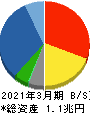 スズケン 貸借対照表 2021年3月期