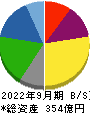 日新商事 貸借対照表 2022年9月期