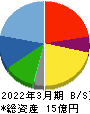 JSH 貸借対照表 2022年3月期 JSH 貸借対照表 2022年3月期