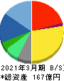 IDホールディングス 貸借対照表 2021年3月期 IDホールディングス 貸借対照表 2021年3月期