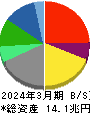 ＫＤＤＩ 貸借対照表 2024年3月期