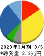 東京エレクトロン 貸借対照表 2023年3月期