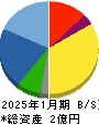 学びエイド 貸借対照表 2025年1月期