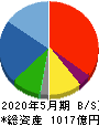 タマホーム 貸借対照表 2020年5月期 タマホーム 貸借対照表 2020年5月期