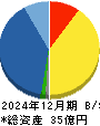 堀田丸正 貸借対照表 2024年12月期