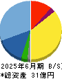 フーディソン 貸借対照表 2025年6月期