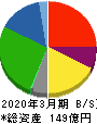 アシードホールディングス 貸借対照表 2020年3月期 アシードホールディングス 貸借対照表 2020年3月期