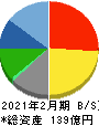 リソー教育 貸借対照表 2021年2月期 リソー教育 貸借対照表 2021年2月期