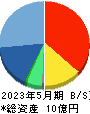 Ｇｌｏｂｅｅ 貸借対照表 2023年5月期