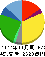 アークス 貸借対照表 2022年11月期