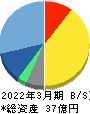 イノベーション 貸借対照表 2022年3月期 イノベーション 貸借対照表 2022年3月期