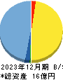 Veritas In Silico 貸借対照表 2023年12月期 Veritas In Silico 貸借対照表 2023年12月期