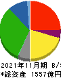 イオン北海道 貸借対照表 2021年11月期