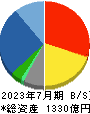内田洋行 貸借対照表 2023年7月期