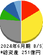 横浜丸魚 貸借対照表 2024年6月期